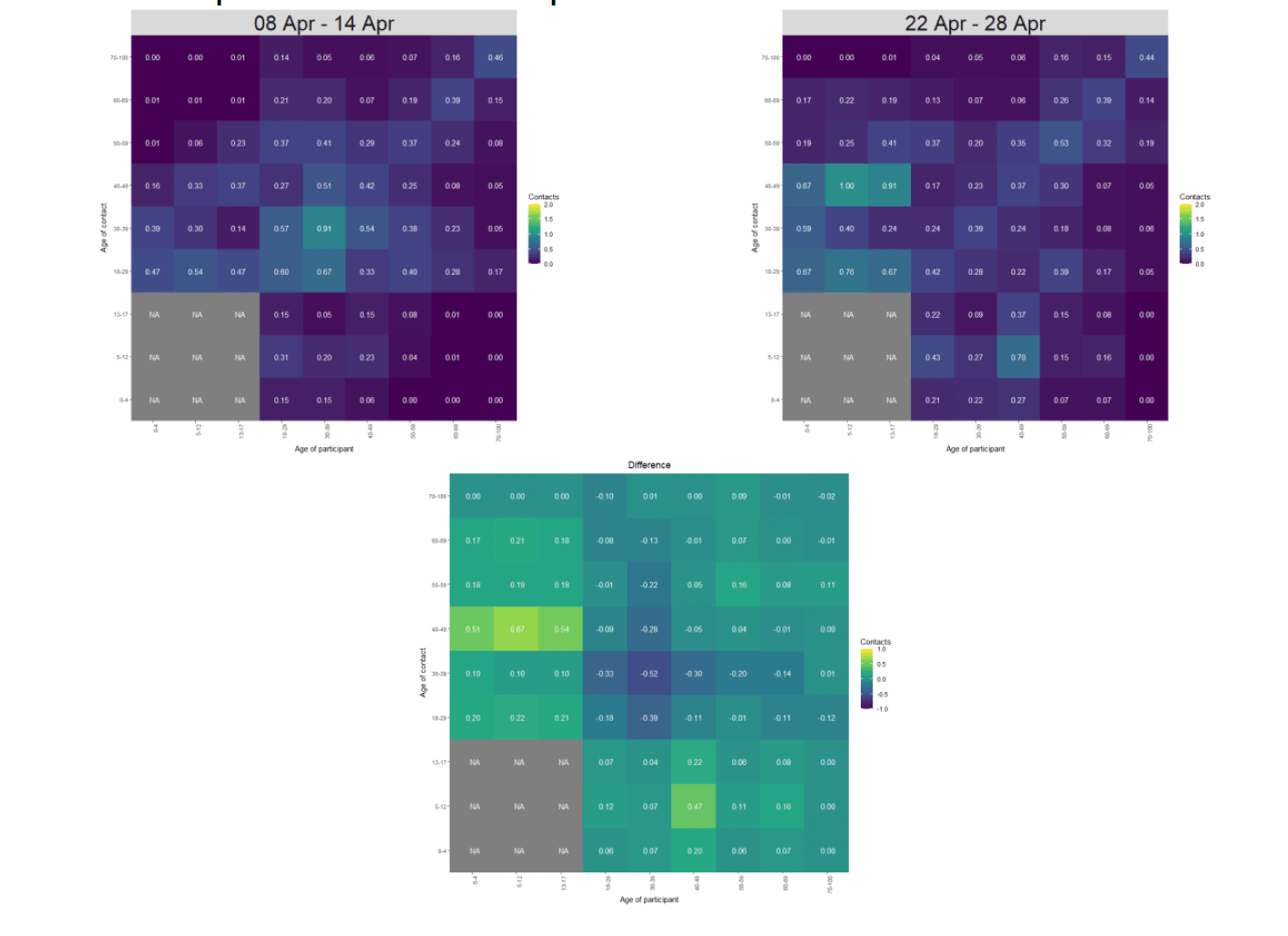 Heat maps showing the mean contacts by age group in the weeks of 8 April and 22 April.