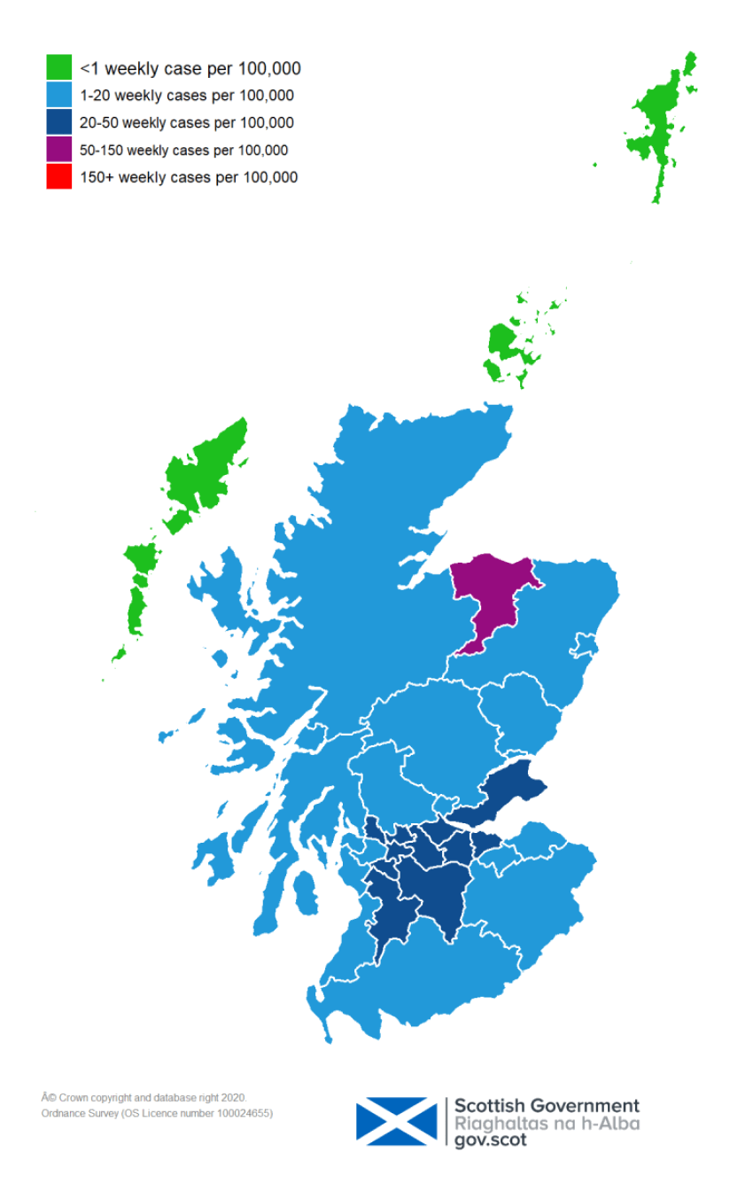 This colour coded map of Scotland shows the different rates of weekly positive cases per 100,000 across Scotland’s Local Authorities. The colours range from green with under 1 weekly case, through light blue with 1 – 20 weekly cases, dark blue 20-50 weekly cases, purple 50-150 weekly cases and red with over 150 weekly cases per 100,000. Moray has the highest case rate in Scotland with 79 weekly cases being reported per 100,000 in the week to 3rd May and is shown as purple on the map. Na h-Eileanan Siar, Orkney and Shetland are showing as green with no cases per 100,000 population. All other Local Authorities are showing as light or dark blue. 