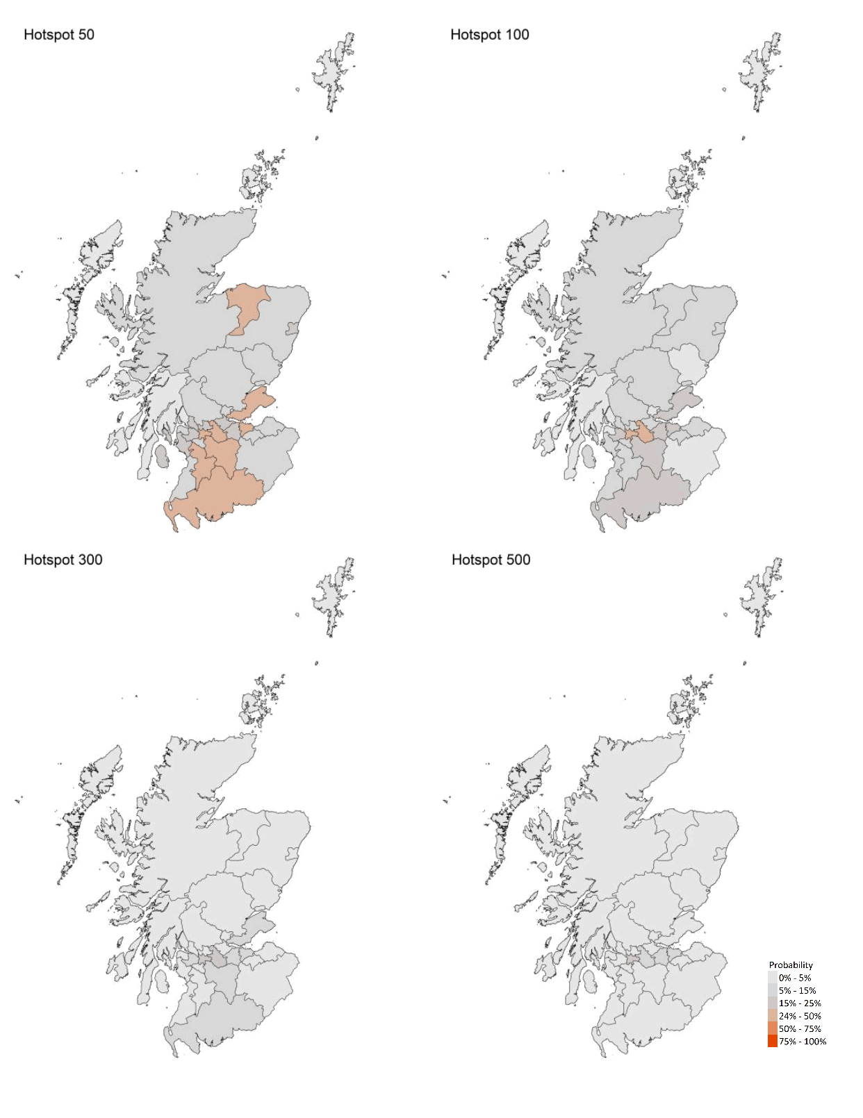 
This figure shows the probability of Local Authorities having more than 50, 100, 300 and 500 cases per 100,000 population. Hotspot is defined as an area that is predicted to exceed the cases threshold. The most recent modelling predicts that for the week ending 22 May, there are no local authorities with at least a 75% probability exceeding 50 cases per 100,000 population. 
