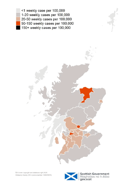 This colour coded map of Scotland shows the different rates of weekly positive cases per 100,000 across Scotland’s Local Authorities. The colours range from light grey with under 1 weekly case, through dark grey with 1 – 20 weekly cases, light orange 20-50 weekly cases,  dark orange 50-150 weekly cases and black with over 150 weekly cases per 100,000. Moray has the highest case rate in Scotland with 98 weekly cases being reported per 100,000 in the week to 10th May, followed by Glasgow on 71 and Clackmannanshire on 52, all shown as dark orange on the map. Argyll and Bute, Na h-Eileanan Siar, Orkney and Shetland are showing as light grey with no cases per 100,000 population. All other Local Authorities are showing as dark grey or light orange. 