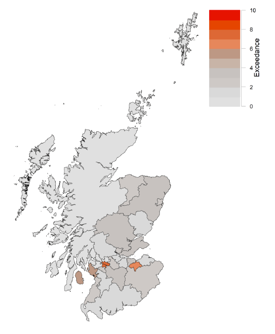 Figure 7 is a colour coded map showing cumulative weekly exceedance for local authority areas in Scotland. The colours range from light grey (exceedance =0) to red (exceedance = 10). Recent cumulative exceedance highlights Glasgow City (exceedance = 7.34), Midlothian (6.58), North Ayrshire (5.39), Perth & Kinross (4.01) and South Lanarkshire (3.68) as areas of higher risk of transmission in the week to 11 May.