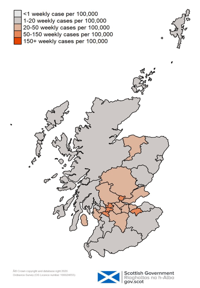 This colour coded map of Scotland shows the different rates of weekly positive cases per 100,000 across Scotland’s Local Authorities. The colours range from light grey with under 1 weekly case, through dark grey with 1 – 20 weekly cases, light orange 20-50 weekly cases, orange 50-150 weekly cases and red with over 150 weekly cases per 100,000. East Renfrewshire has the highest case rate in Scotland with 118 weekly cases being reported per 100,000 in the week to 17th May, followed by Glasgow on 112, Clackmannanshire and East Dunbartonshire both on 56 and Midlothian on 51 all shown as orange on the map. There were no LAs showing as light grey with no cases per 100,000 population. All other Local Authorities are showing as dark grey or light orange. 