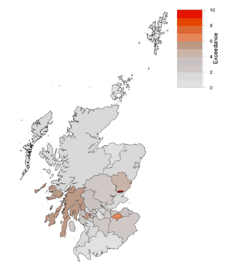 This colour coded map shows cumulative weekly exceedance for local authority areas in Scotland. The colours range from light grey where exceedance is 0, through dark grey and orange, to red where exceedance is 10. Midlothian is coloured dark orange, which corresponds to an exceedance of between 7 and 8. Dundee is red, which corresponds to an exceedance of between 9 and 10. The rest of the map is grey or light orange, corresponding to an exceedance of below 7.