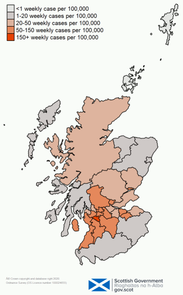 This colour coded map of Scotland shows the different rates of weekly positive cases per 100,000 people across Scotland’s Local Authorities. The colours range from light grey for under 1 weekly case, through dark grey for 1 to 20 weekly cases, light orange for 20 to 50 weekly cases, orange for 50 to 150 weekly cases and dark orange for over 150 weekly cases per 100,000 people. East Renfrewshire is shown as red on the map. Clackmannanshire, Dundee, East Ayrshire, East Dunbartonshire, Edinburgh, Glasgow, Midlothian, North Ayrshire, North Lanarkshire, Renfrewshire, South Ayrshire, South Lanarkshire,  and Stirling are all shown as darker orange on the map. Angus, East Lothian, Falkirk, Fife, Highland, Inverclyde, Perth and Kinross, West Dunbartonshire and West Lothian are shown as light orange. Orkney and Shetland are shown as light grey, with no cases per 100,000 people. All other Local Authorities are showing as dark grey.
