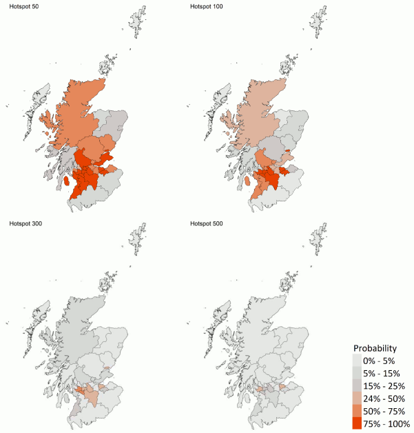 These four colour coded maps of Scotland  show the probability of Local Authorities having more than 50, more than 100, more than 300 and more than 500 cases per 100,000 population. The colours range from light grey for a 0 to 5 percent probability, through dark grey and light orange, to dark orange for a 75 to 100 percent probability. The first map shows that Dundee, East Ayrshire, East Dunbartonshire, East Renfrewshire, Edinburgh, Fife, Glasgow, Midlothian, North Ayrshire, North Lanarkshire, Renfrewshire, South Ayrshire, South Lanarkshire and Stirling are local authorities with at least 75% probability to have more than 50 weekly cases per 100,000. The second map shows that 8 local authorities have at least a 75% probability of exceeding 100 cases (Dundee, East Renfrewshire, Edinburgh, Glasgow, Midlothian, North Lanarkshire, Renfrewshire and South Lanarkshire). The final map shows that no local authorities have more than a 50% chance of having over 500 weekly cases per 100,000.