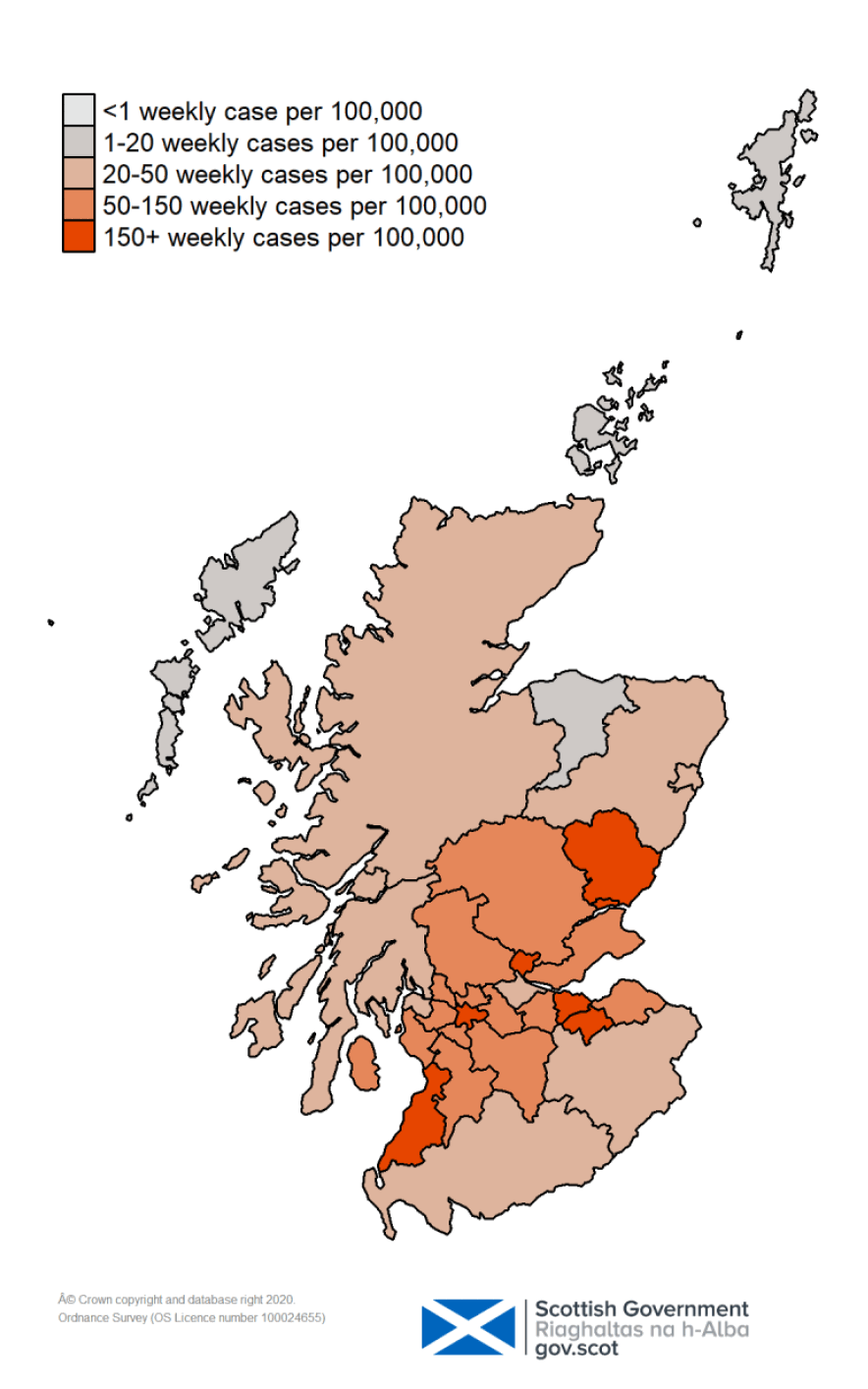 This colour coded map of Scotland shows the different rates of weekly positive cases per 100,000 people across Scotland’s Local Authorities. The colours range from light grey for under 1 weekly case, through dark grey for 1 to 20 weekly cases, light orange for 20 to 50 weekly cases, dark orange for 50 to 150 weekly cases and red for over 150 weekly cases per 100,000 people. 
Angus, Clackmannanshire, Dundee, Edinburgh, Glasgow, Midlothian and South Ayrshire are all shown as red on the map. Aberdeen, Aberdeenshire, Argyle and Bute, Dumfries and Galloway, Falkirk, Highland, Inverclyde and Scottish Borders are shown as light orange. Moray, Na h-Eileanan Siar, Orkney and Shetland are all shown as dark grey. There are no Local Authorities shown as light grey, with no cases per 100,000 people. All other Local Authorities are showing as dark orange. 
