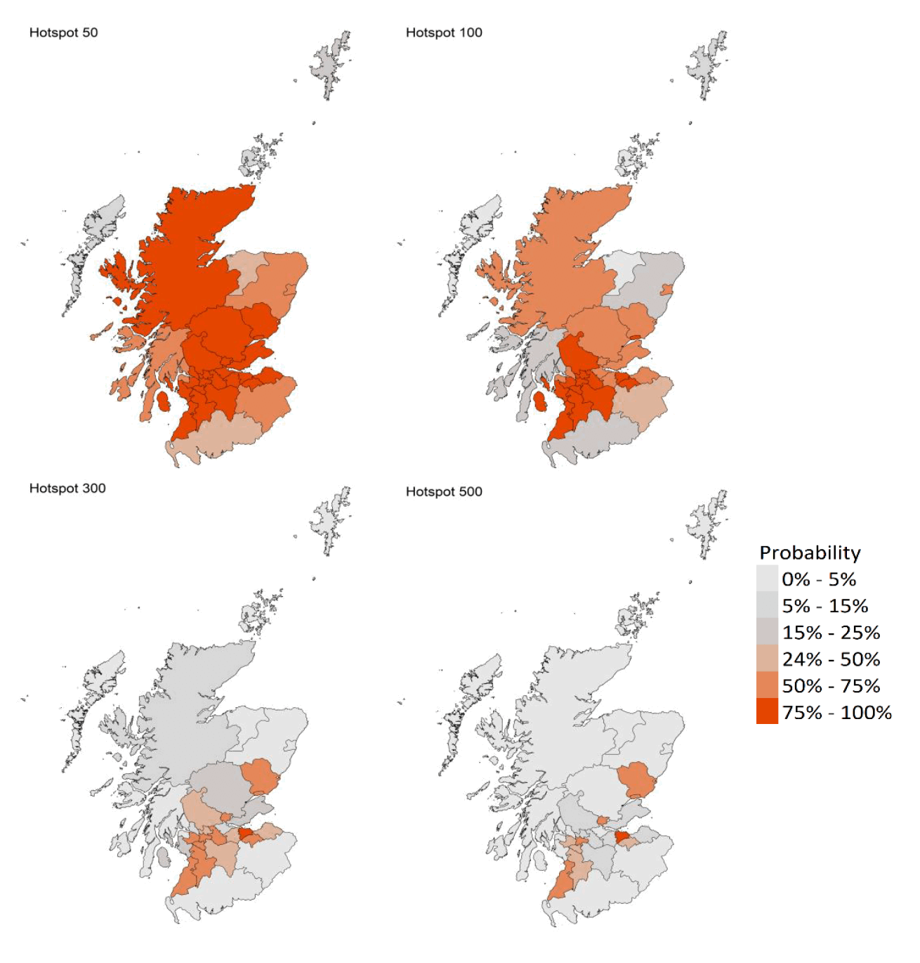 These four colour coded maps of Scotland show the probability of Local Authorities having more than 50, more than 100, more than 300 and more than 500 cases per 100,000 population. The colours range from light grey for a 0 to 5 percent probability, through dark grey and light orange, to dark orange for a 75 to 100 percent probability. 
These maps show that there are 22 local authorities that have at least a 75% probability of exceeding 50 cases per 100,000 population. Of those, 13 local authorities have at least a 75% probability of exceeding 100 cases (Dundee, East Ayrshire, East Dunbartonshire, East Renfrewshire, Edinburgh, Glasgow, Midlothian, North Ayrshire, North Lanarkshire, Renfrewshire, South Ayrshire, South Lanarkshire and Stirling), and Edinburgh is the only local authority with at least a 75% probability of exceeding 500 cases in this period
