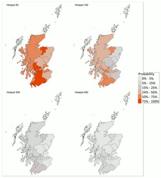 These four colour coded maps of Scotland show the probability of Local Authorities having more than 50, more than 100, more than 300, and more than 500 cases per 100,000 population. The colours range from light grey for a 0 to 5 percent probability, through dark grey, light orange, dark orange to red for a 75 to 100 percent probability. 
These maps show that there are 10 local authorities that have at least a 75% probability of exceeding 50 cases per 100,000 population. Of those, none are expected to exceed 100 cases per 100,000 with at least a 75% probability.
