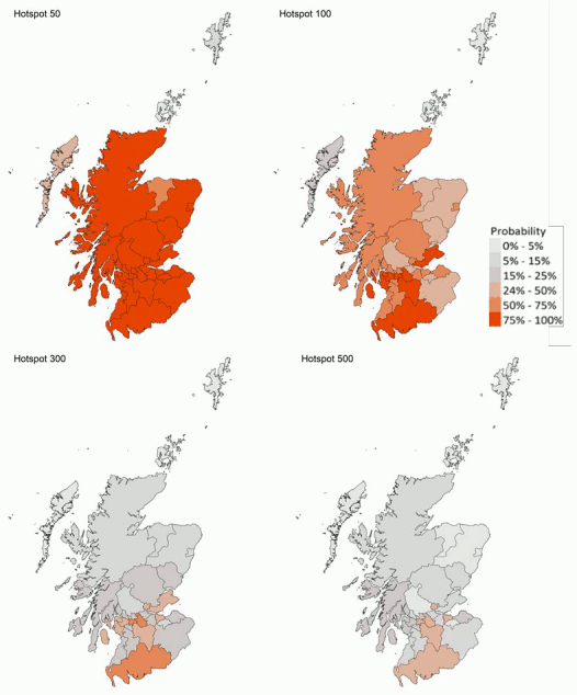These four colour coded maps of Scotland show the probability of Local Authorities having more than 50, more than 100, more than 300, and more than 500 cases per 100,000 population. The colours range from very light grey for a 0 to 5 percent probability, through medium grey, dark grey, light orange, medium orange to drak orange for a 75 to 100 percent probability. These maps show that there are 28 local authorities that have at least a 75% probability of exceeding 50 cases per 100,000 population. Of those, eight are expected to exceed 100 cases per 100,000 with at least a 75% probability.