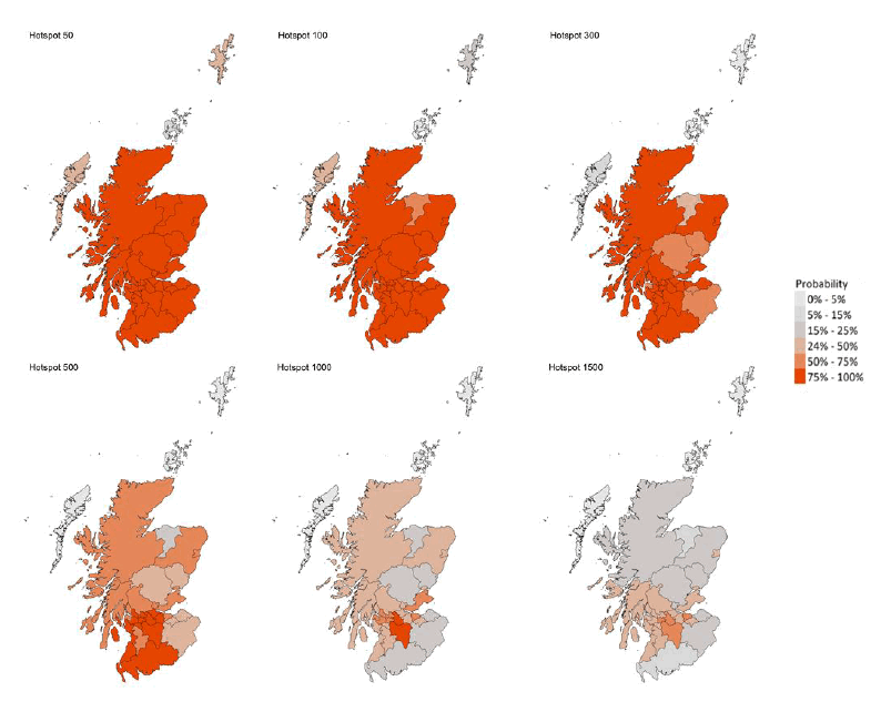 These six colour coded maps of Scotland show the probability of Local Authorities having more than 50, more than 100, more than 300, more than 500, more than 1,000 and more than 1,500 cases per 100,000 population. The colours range from very light grey for a 0 to 5 percent probability, through medium grey, dark grey, light orange, medium orange to dark orange for a 75 to 100 percent probability. 

These maps show that there are 29 local authorities that have at least a 75% probability of exceeding 50 cases per 100,000 population. Of those, 12 are expected to exceed 500 cases per 100,000 with at least a 75% probability. These are Dumfries & Galloway, East Dunbartonshire, East Renfrewshire, Falkirk, Glasgow, North Ayrshire, North Lanarkshire, Renfrewshire, South Ayrshire, South Lanarkshire, West Dunbartonshire and West Lothian.  Two local authorities are expected to exceed 1,000 cases per 100,000 with a 75% probability. These are North Lanarkshire and South Lanarkshire. 
