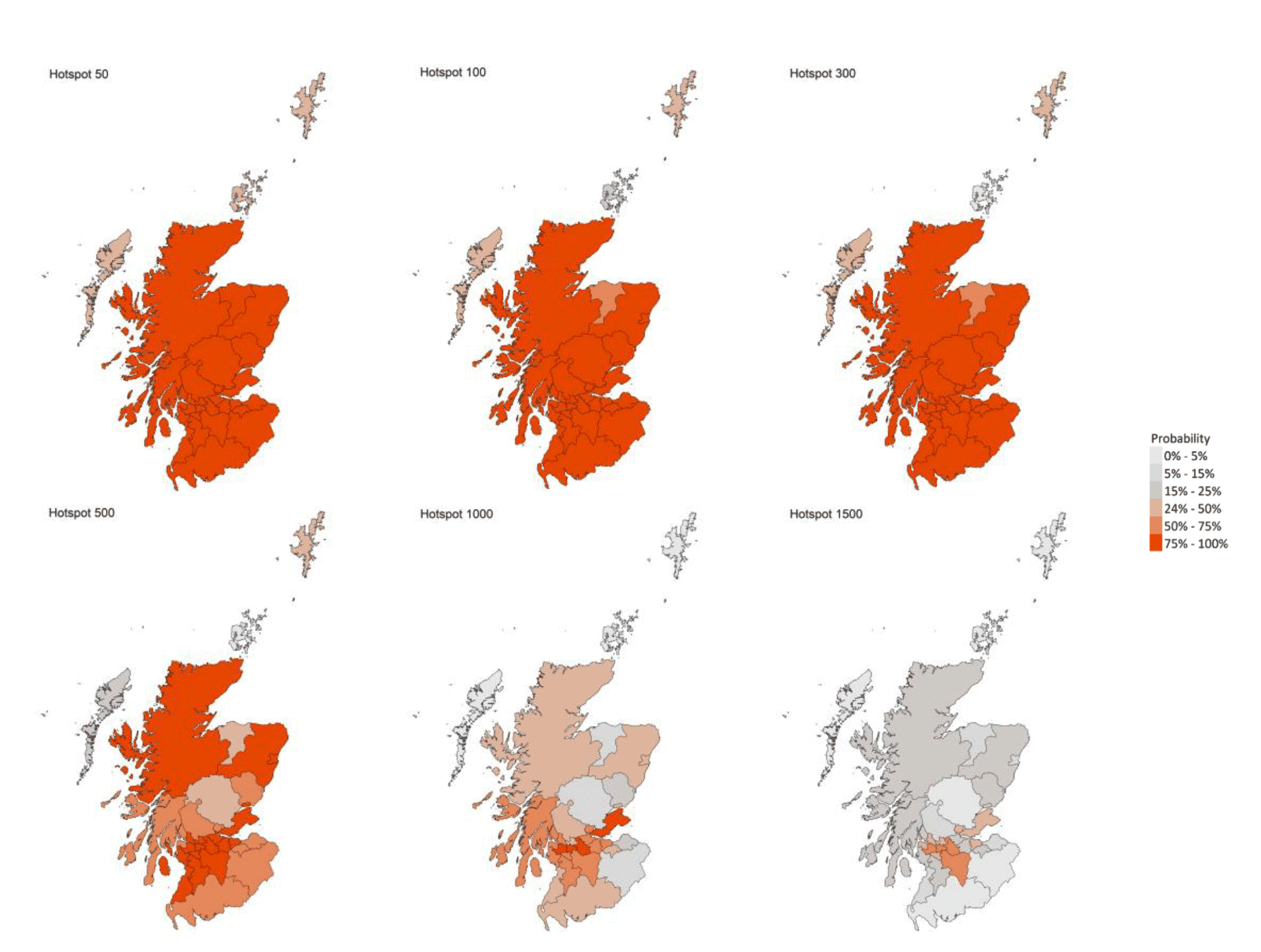 These six colour coded maps of Scotland show the probability of Local Authorities having more than 50, more than 100, more than 300, more than 500, more than 1,000 and more than 1,500 cases per 100,000 population. The colours range from very light grey for a 0 to 5 percent probability, through medium grey, dark grey, light orange, medium orange to dark orange for a 75 to 100 percent probability. 

These maps show that there are 29 local authorities that have at least a 75% probability of exceeding 50 cases per 100,000 population. Of those, 18 are expected to exceed 500 cases per 100,000 with at least a 75% probability. These are Aberdeen City, Aberdeenshire, City of Edinburgh, Dundee City, East Ayrshire, East Dunbartonshire, East Renfrewshire, Falkirk, Fife, Glasgow City, Highland, North Ayrshire, North Lanarkshire, Renfrewshire, South Ayrshire, South Lanarkshire, West Dunbartonshire and West Lothian. Four local authorities are expected to exceed 1,000 cases per 100,000 with a 75% probability. These are Fife, Glasgow City, North Lanarkshire and Renfrewshire.
