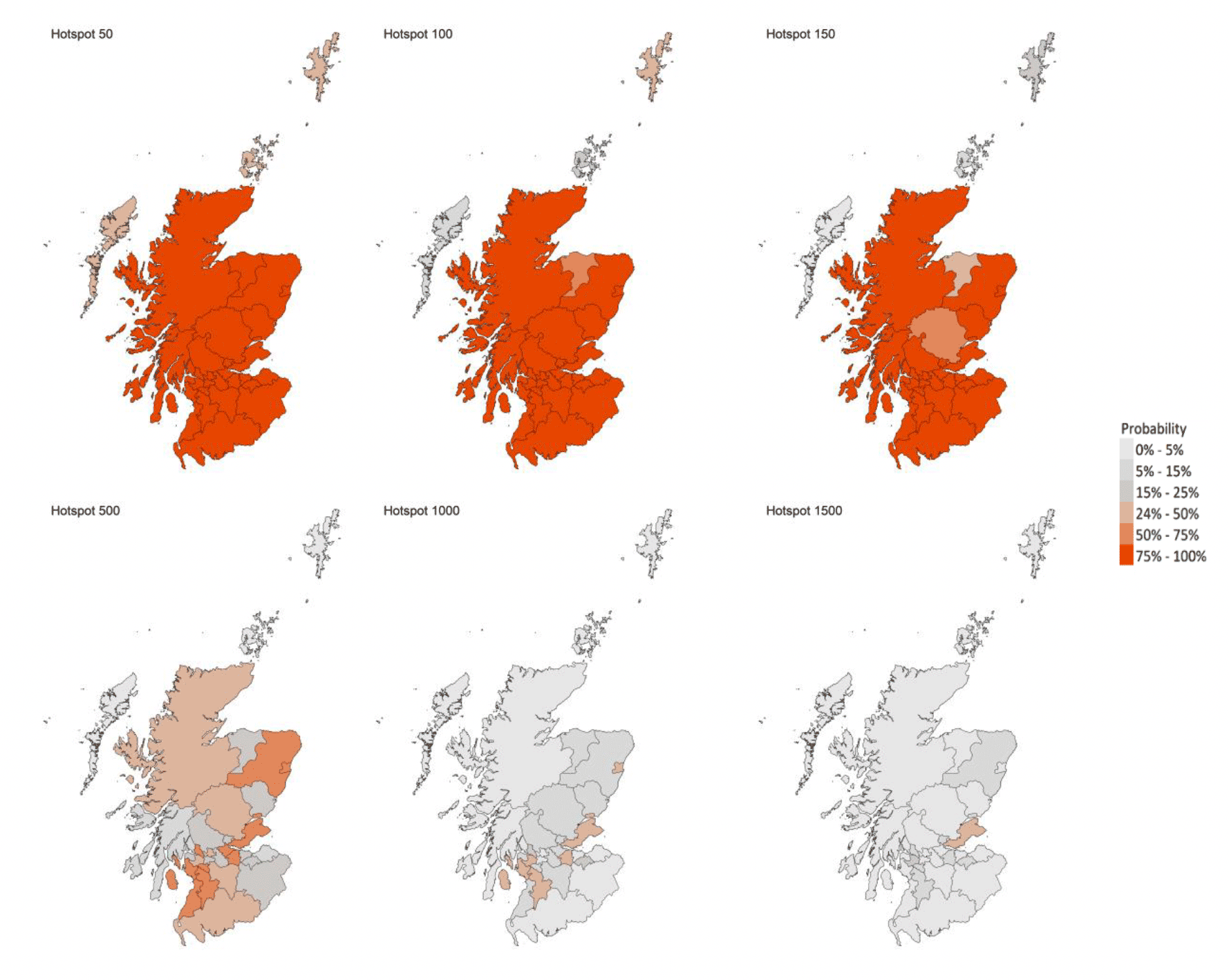 These six colour coded maps of Scotland show the probability of Local Authorities having more than 50, more than 100, more than 300, more than 500, more than 1,000 and more than 1,500 cases per 100,000 population. The colours range from very light grey for a 0 to 5 percent probability, through medium grey, dark grey, light orange, medium orange to dark orange for a 75 to 100 percent probability. 

These maps show that there are 29 local authorities that have at least a 75% probability of exceeding 50 cases per 100,000 population. Of those, 13 are expected to exceed 300 cases per 100,000 with at least a 75% probability. These are East Ayrshire, East Dunbartonshire, East Renfrewshire, Fife, Glasgow City, Inverclyde, North Ayrshire, North Lanarkshire, Renfrewshire, South Ayrshire, South Lanarkshire, West Dunbartonshire and West Lothian. No local authorities are expected to exceed 500 cases per 100,000 with a 75% probability. 
