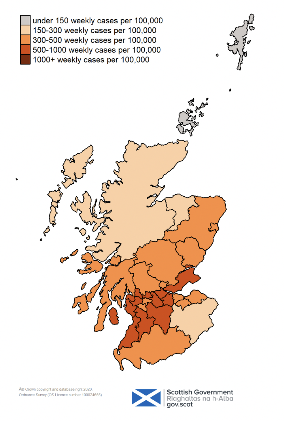 This colour coded map of Scotland shows the different rates of weekly positive cases per 100,000 people across Scotland’s Local Authorities. The colours range from grey for under 150 weekly cases per 100,000, through very light orange for 150 to 300, orange for 300-500, darker orange for 500-1,000, and very dark orange for over 1,000 weekly cases per 100,000 people. 

No local authorities are showing as very dark orange on the map this week, with over 1,000 weekly cases. Orkney and Shetland are shown as grey, with under 150 weekly cases per 100,000 people. Highland, Moray, Na h-Eileanan Siar and Scottish Borders are showing as very light orange with 150-300 weekly cases. Aberdeen,  Aberdeenshire, Angus, Argyll and Bute, City of Edinburgh, Clackmannanshire, 
Dumfries and Galloway, East Lothian, East Renfrewshire, Glasgow, Midlothian, Perth and Kinross and Stirling are showing as orange with 300-500 weekly cases per 100,000 people. All other local authorities are shown as darker orange with 500-1,000 weekly cases per 100,000.
