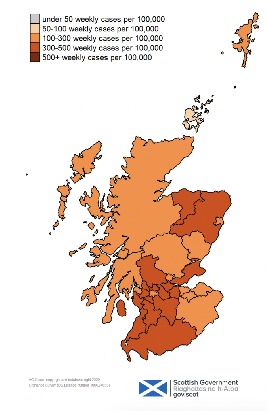 This colour coded map of Scotland shows the different rates of weekly positive cases per 100,000 people across Scotland’s Local Authorities. The colours range from grey for under 50 weekly cases per 100,000, through very light orange for 50 to 100, orange for 100-300, darker orange for 300-500, and very dark orange for over 500 weekly cases per 100,000 people. 
No local authorities are showing as very dark orange on the map this week, with over 500 weekly cases, and no local authorities are showing as grey for under 50 weekly cases per 100,000. Orkney is shown as very light orange, with 50-100 weekly cases per 100,000 people. Aberdeen, Angus, Argyll and Bute, Edinburgh, Clackmannanshire, East Lothian, Glasgow, Highland, Inverclyde, Midlothian, Na h-Eileanan Siar, Perth and Kinross, Scottish Borders and Shetland are showing as orange with 100-300 weekly cases. All other local authorities are shown as darker orange with 300-500 weekly cases per 100,000.
