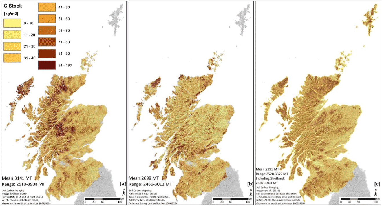 Three maps of Scotland showing topsoil organic carbon stocks to 1m depth. The left and centre maps are based on statistical modelling and the right map is derived from the National soil map of Scotland. Carbon stocks vary from zero to 190 kg/m2. The average total stocks are 3141 MT, 2466 MT (excluding Shetland and 2995 MT (Including Shetland) from left to right.