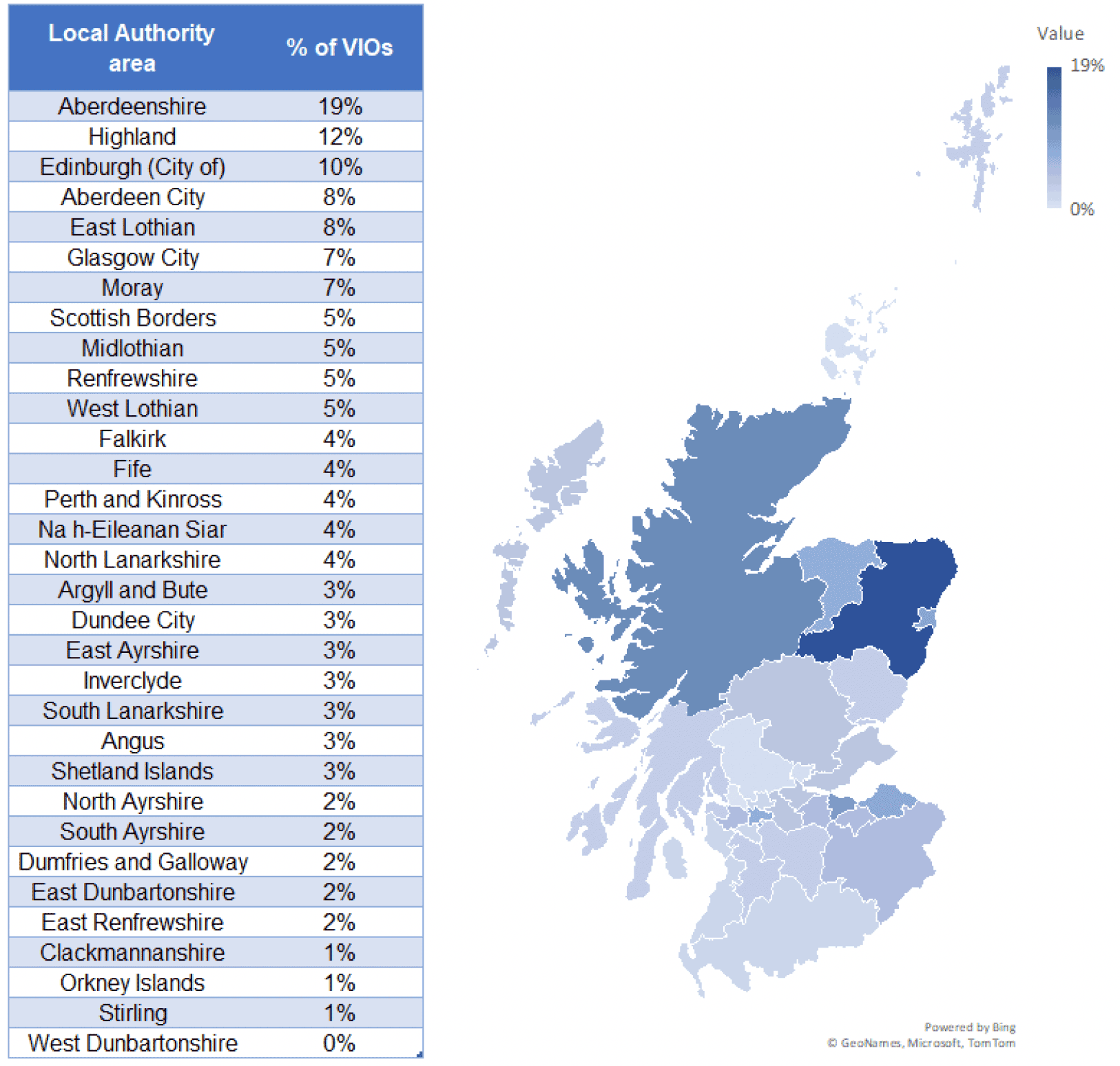 Map showing the proportion of survey responses from volunteer-involving organisations operating in each Scottish local authority