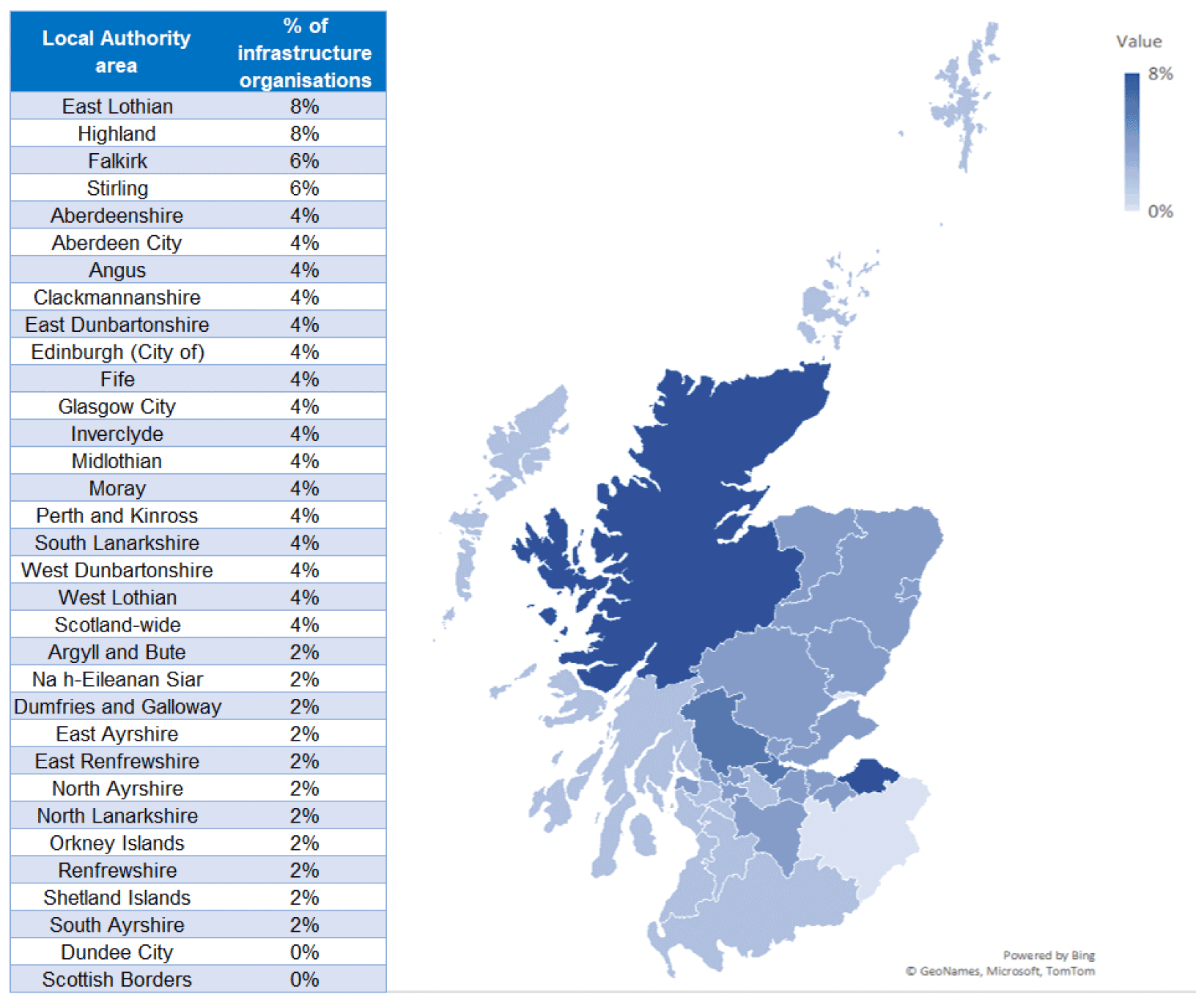 Map showing the proportion of survey responses from infrastructure organisations based in each Scottish local authority