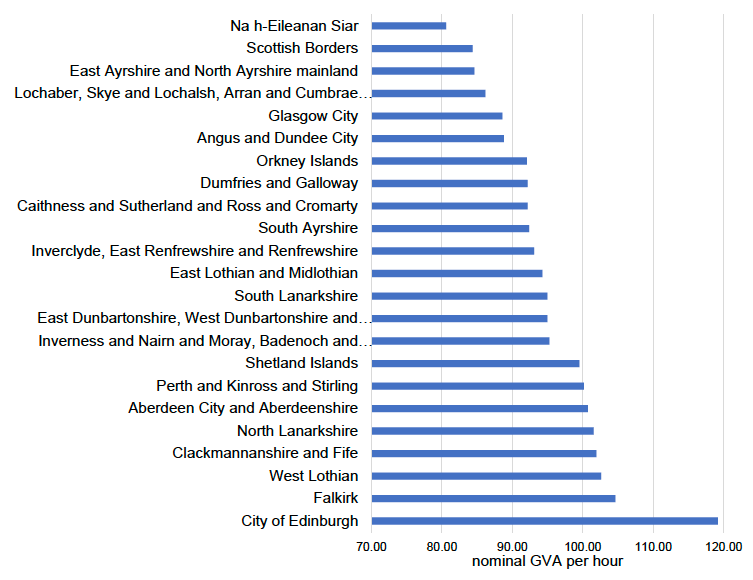 Nominal GVA per hour, by ITL3 area, 2019 (smoothed; index, UK = 100)