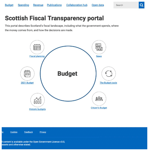 Diagram showing possible budget page in a Scottish fiscal transparency portal