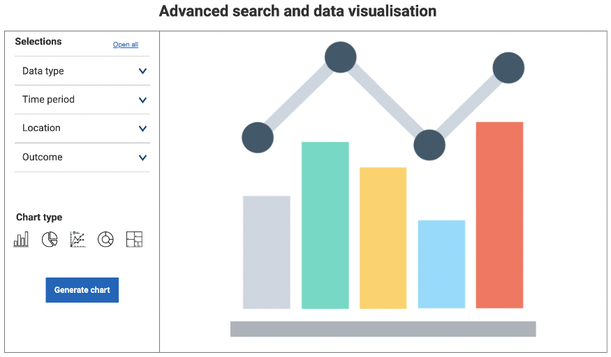 Diagram showing further data visualisation options
