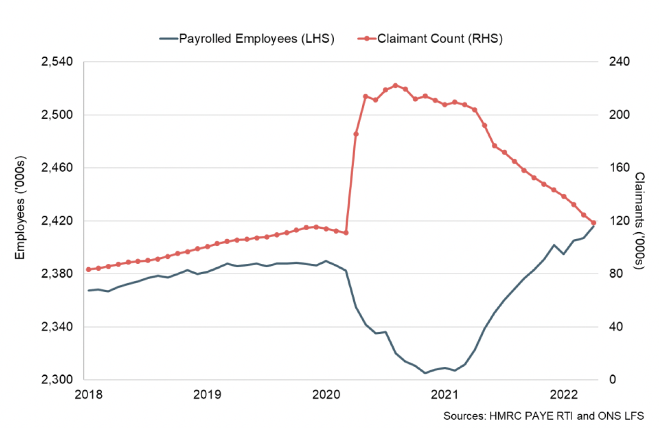  Line chart of the number of payrolled employees and the Claimant Count between 2018 and Apr 2022.