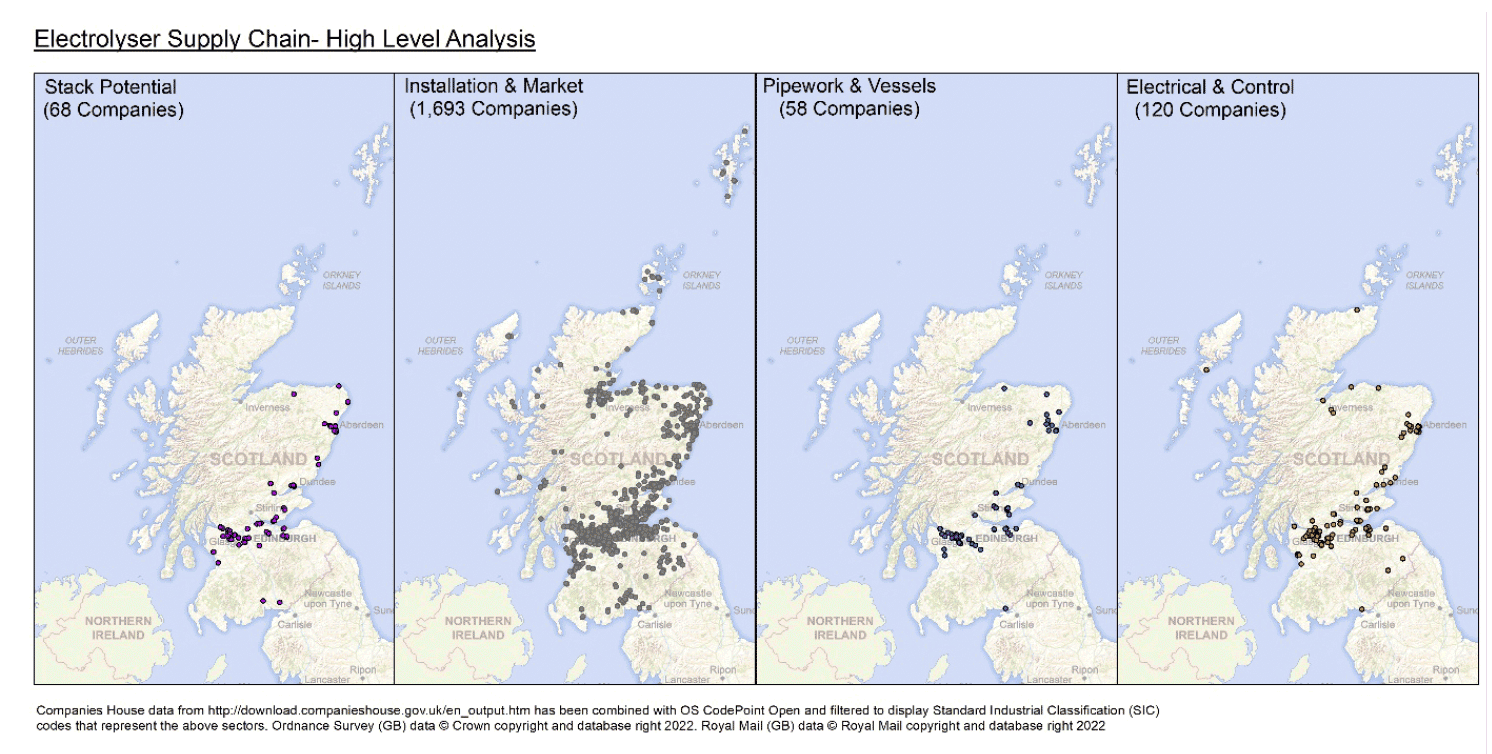 Four maps showing Scottish companies that could play a role in electrolyser manufacturing by standard industrial classification code. The maps are sorted by stack potential, installation and market, pipework and vessels and electrical and control.  The maps generally show a trend of companies clustered around the central belt and east coast of Scotland.