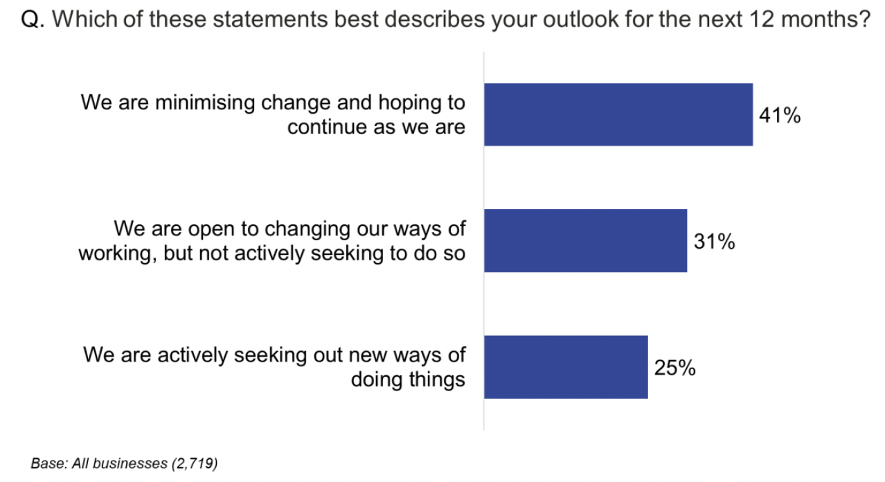 Bar chart showing 41% of businesses were hoping to continue as they were but 25% were actively seeking new ways of doing things