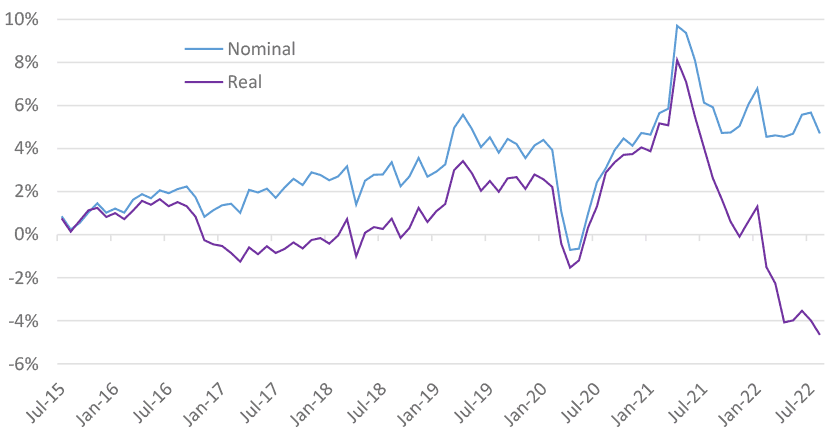 details the growth in median pay in Scotland (using PAYE Real Time information) in both nominal (including the effect of inflation) and real (removing the effect of inflation) terms. Figure 3 covers the period from July 2015 to August 2022.