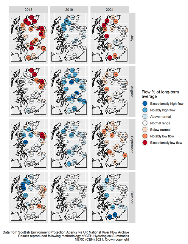 12 Panel plot showing river flow anomalies plotted on maps of Scotland. The three columns show the years 2018, 2019 and 2021. The four rows show the months July, August, September and October 