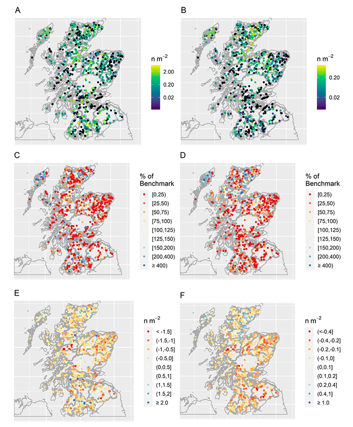 Six panel plot, where each panel contains a map of scotland and a coloured point for each NEPS sampling site. Tope two panels show the densities of salmon fry and parr. The middle two panels show the estimated densities as a percentage of the benchmark and the lower two panels show the difference between the benchmark and the observed densities