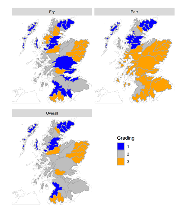 Three panel plot containing maps of Scotland that show NEPS regional grades for salmon fry, salmon parr and an overall combined grade.