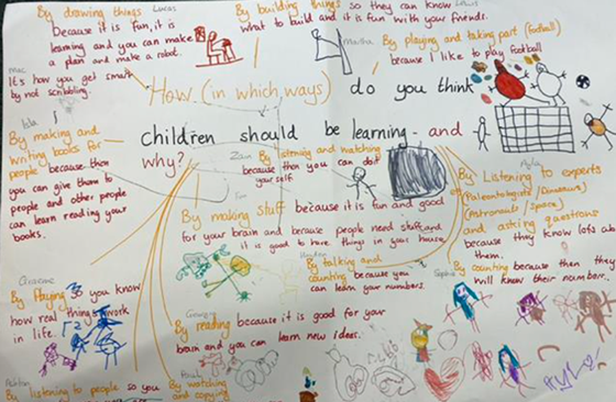 A mind map provided by a school showing young people's answers to four consultation questions about how young people should be learning.