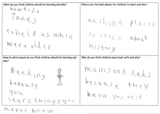 A drawing by a young person showing young people's answers to four consultation questions about what, where, how and with whom young people should be learning.