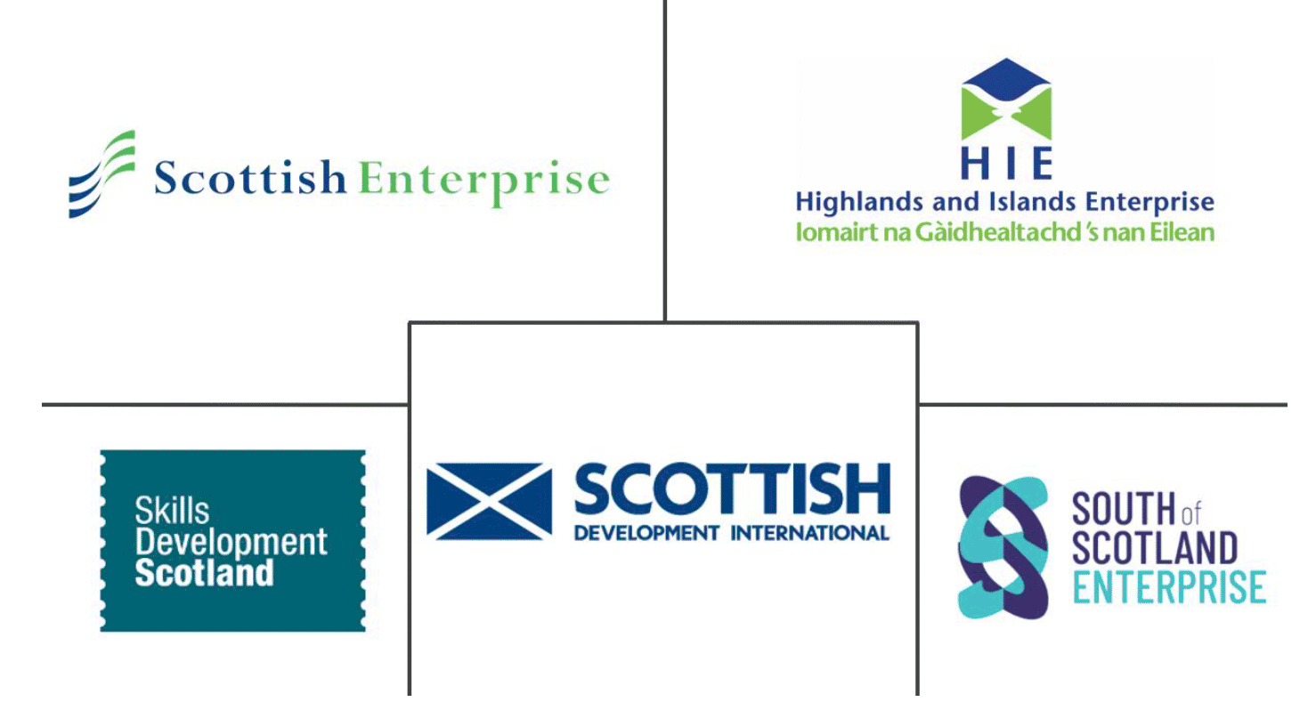 An image featuring the Delivery Partner Organisation logos: Scottish Enterprise, Highlands and Islands Enterprise, Skills Development Scotland, Scottish Development International and South of Scotland Enterprise