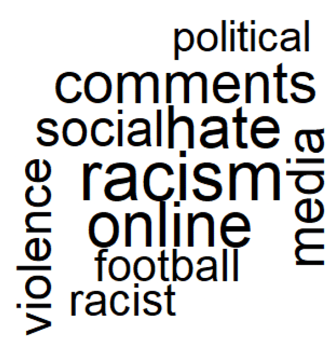 A wordcloud containing words related to extremism. The size of the word corresponds to the prevalence of each word. The largest word is racism, followed by online and hate.