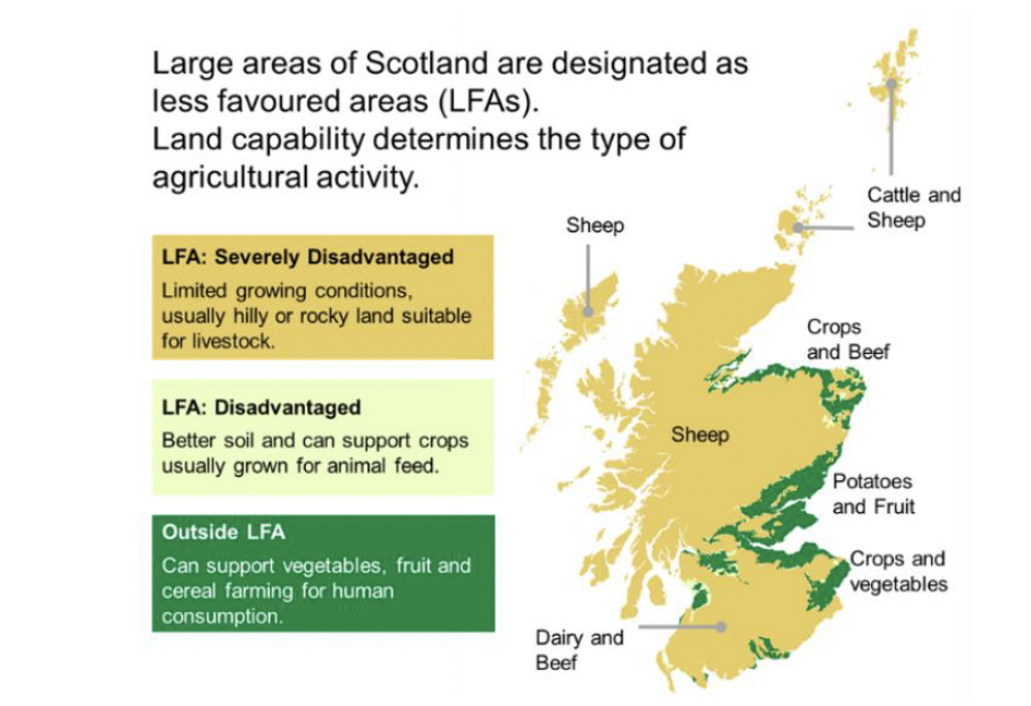 A map of Scotland showing the land capability in different areas. Parts of the Scottish borders and east cost are outside less favoured areas; the rest of Scotland is largely covered by less favoured areas.