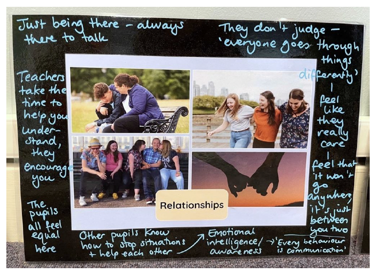 An annotated collage of photographs exploring the theme of relationships showing groups of friends, and people holding hands.