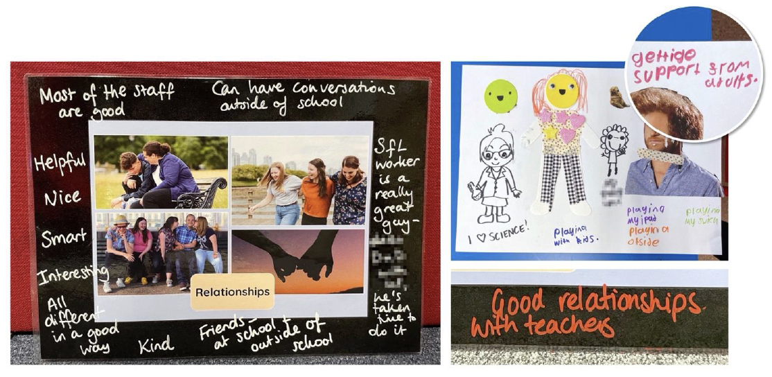 An annotated collage of photographs exploring the theme of ‘relationships’. The annotations include ‘most of the staff are good’, ‘helpful’, ‘kind’, ‘smart’, ‘all different in a good way’, ‘good relationships with teachers’. A close up writing on a ‘mini me’ that says ‘getting support from adults’.