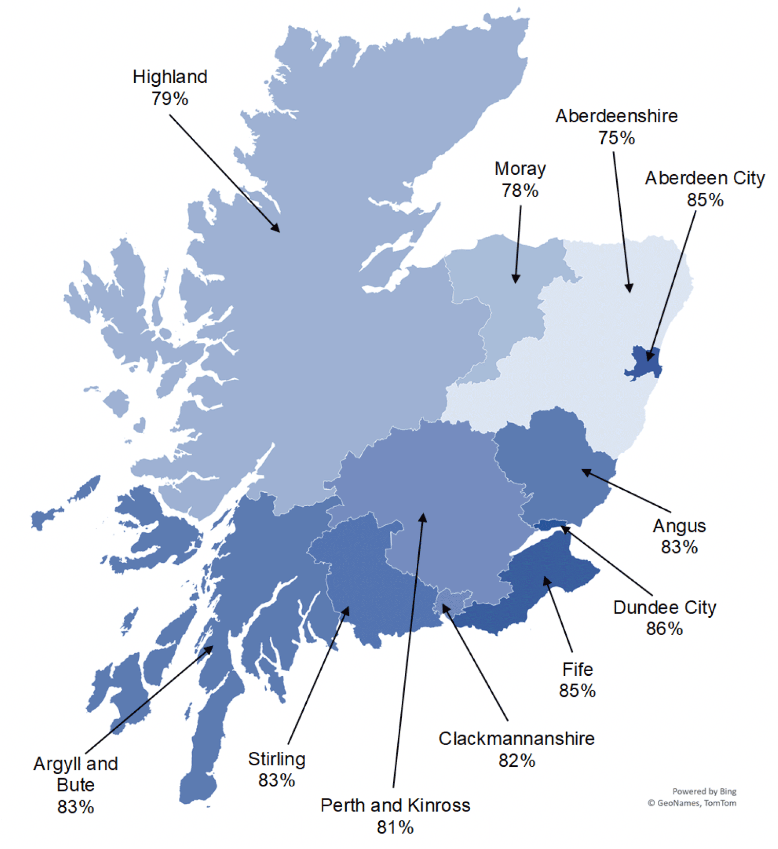 A map showing the take-up rate of Scottish Child Payment by local authority across the North of Scotland, as of March 2023. Argyll and Bute: 83%, Highland: 79%, Stirling: 83%, Perth and Kinross: 81%, Clackmannanshire: 82%, Moray: 79%, Angus: 83%, Fife: 85%, Aberdeenshire: 75%, Dundee City: 86%, Aberdeen City: 85%