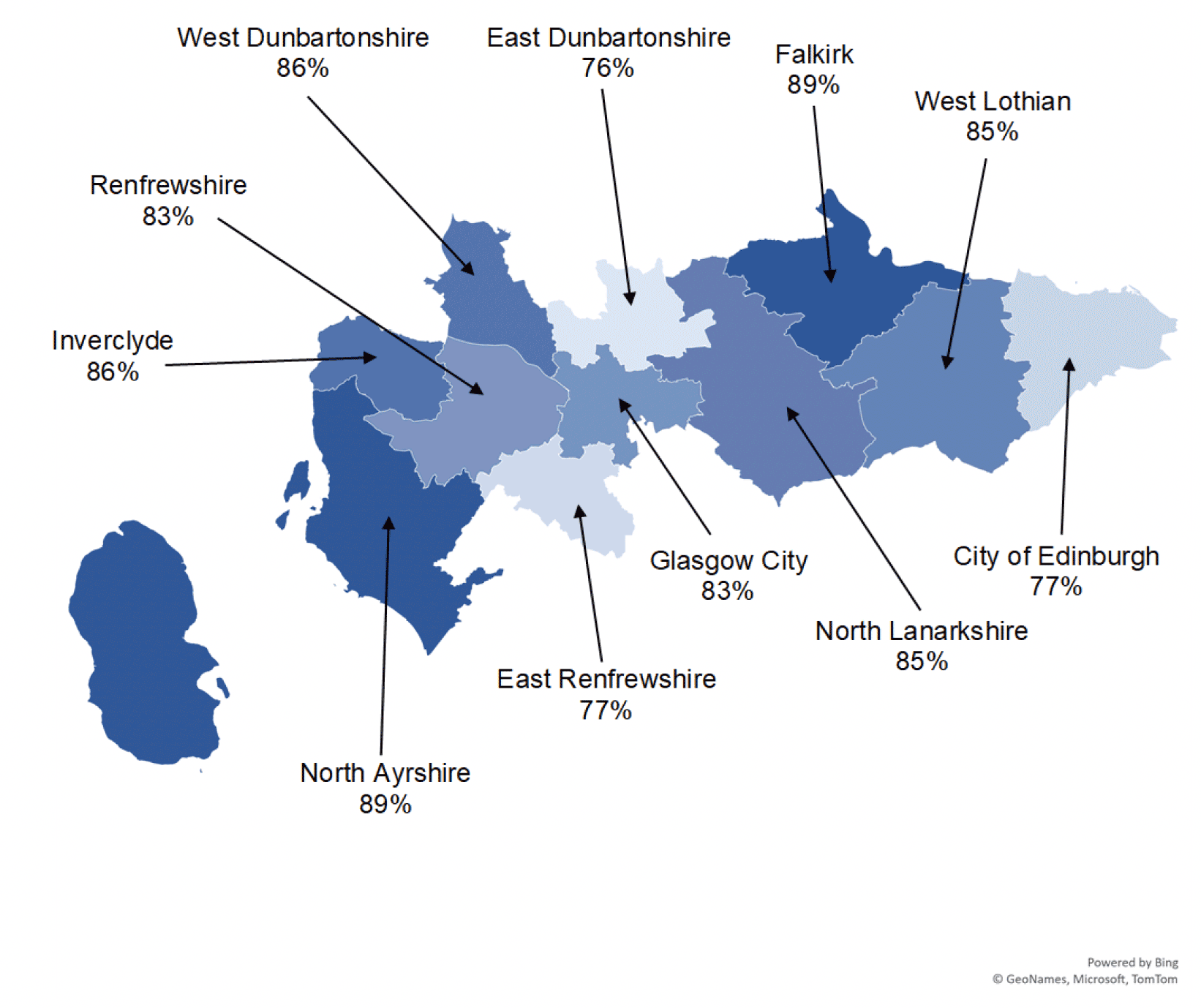 A map showing the take-up rate of Scottish Child Payment by local authority across Central Scotland, as of March 2023. Inverclyde: 86%, Renfrewshire: 83%, North Ayrshire: 89%, West Dunbartonshire: 86%, East Renfrewshire: 77%, EastDunbartonshire: 76%, Glasgow City: 83%, North Lanarkshire: 84%, Falkirk: 89%, West Lothian: 85%, City of Edinburgh: 77%