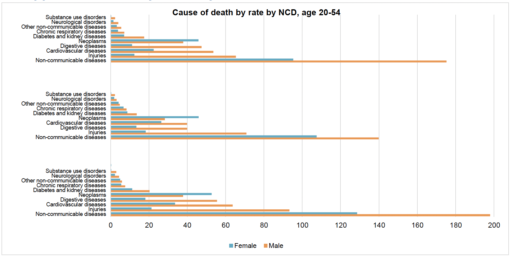 Graph showing country mortality data