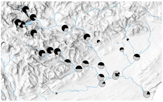 Map of the river North Esk with pie charts showing the proportion of early (filled) and later (dashed) running fish in a sample of juveniles.