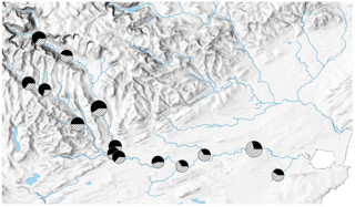 Map of the river South Esk with pie charts showing the proportion of early (filled) and later (dashed) running fish in a sample of juveniles.