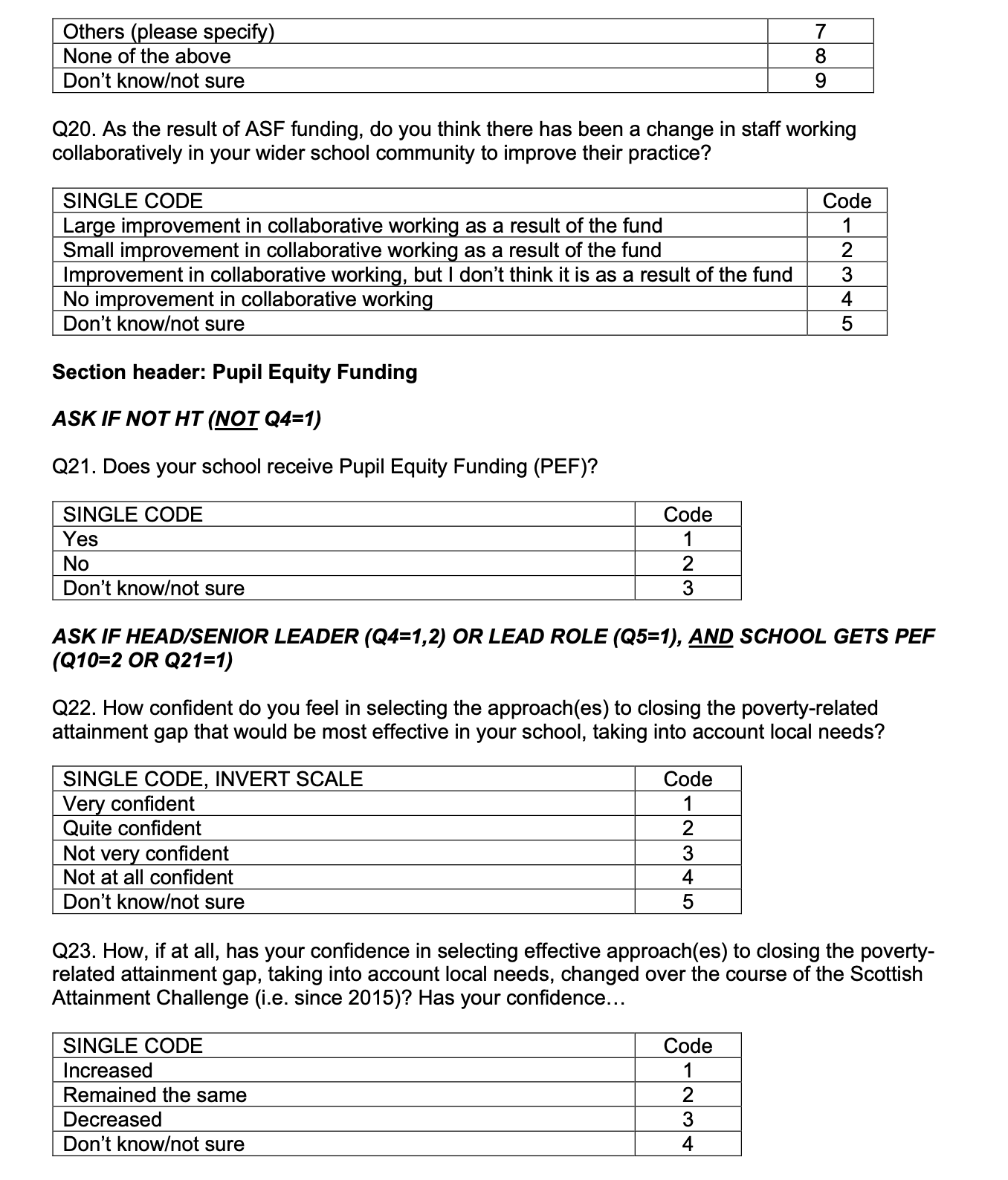 Page 7 of the survey. Contains the following text: Q20. As the result of ASF funding, do you think there has been a change in staff working collaboratively in your wider school community to improve their practice? Section header: Pupil Equity Funding

ASK IF NOT HT (NOT Q4=1)

Q21. Does your school receive Pupil Equity Funding (PEF)? ASK IF HEAD/SENIOR LEADER (Q4=1,2) OR LEAD ROLE (Q5=1), AND SCHOOL GETS PEF (Q10=2 OR Q21=1)

Q22. How confident do you feel in selecting the approach(es) to closing the poverty-related attainment gap that would be most effective in your school, taking into account local needs? Q23. How, if at all, has your confidence in selecting effective approach(es) to closing the poverty-related attainment gap, taking into account local needs, changed over the course of the Scottish Attainment Challenge (i.e. since 2015)? Has your confidence…