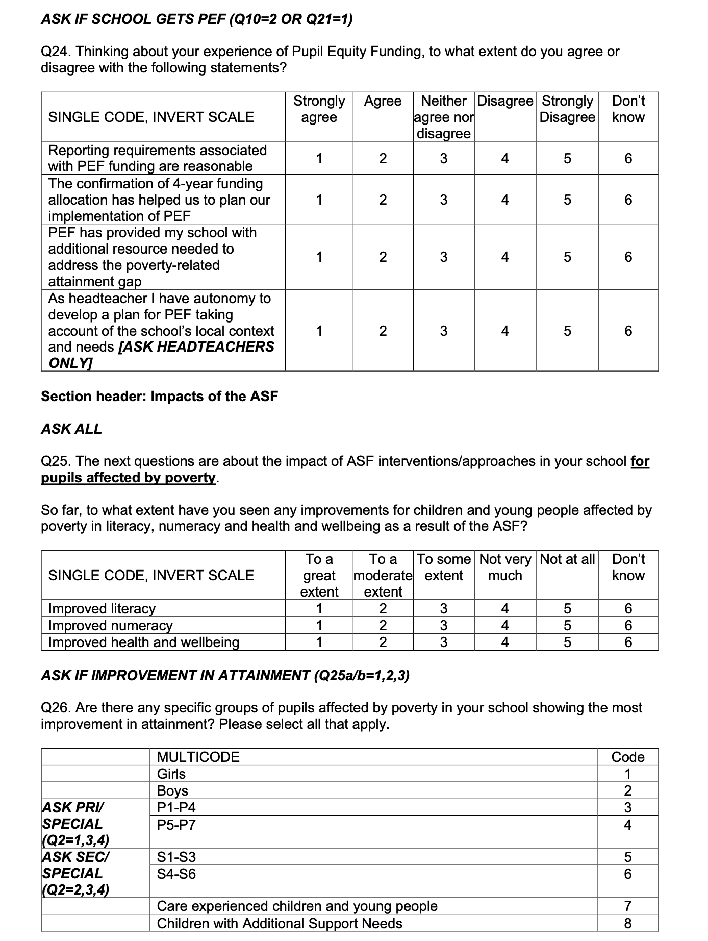 Page 7 of the survey. Contains the following text: ASK IF SCHOOL GETS PEF (Q10=2 OR Q21=1)

Q24. Thinking about your experience of Pupil Equity Funding, to what extent do you agree or disagree with the following statements? Section header: Impacts of the ASF 

ASK ALL

Q25. The next questions are about the impact of ASF interventions/approaches in your school for pupils affected by poverty. 

So far, to what extent have you seen any improvements for children and young people affected by poverty in literacy, numeracy and health and wellbeing as a result of the ASF? ASK IF IMPROVEMENT IN ATTAINMENT (Q25a/b=1,2,3)

Q26. Are there any specific groups of pupils affected by poverty in your school showing the most improvement in attainment? Please select all that apply.