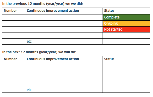 An example table with job number, continuous improverment plan/action and the status of the job whether it is complete, ongoing or not started.