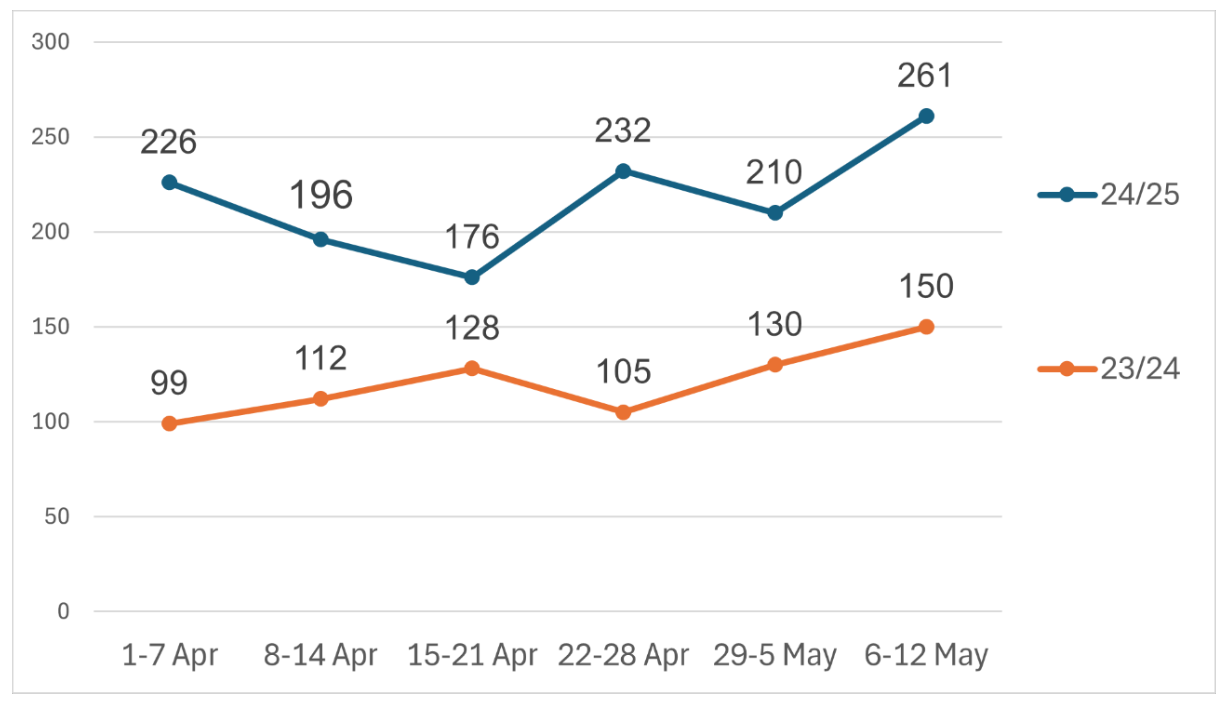 Hate Crime evaluation research results supported by Police Scotland data