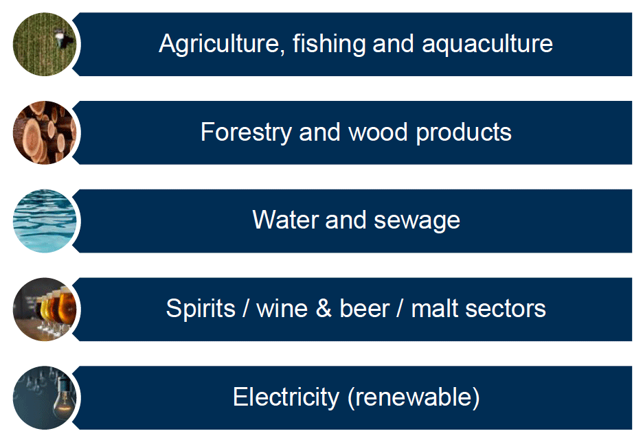 List of Scottish industries most dependent on natural capital with percentage shares alongside decorative graphics related to the sector.