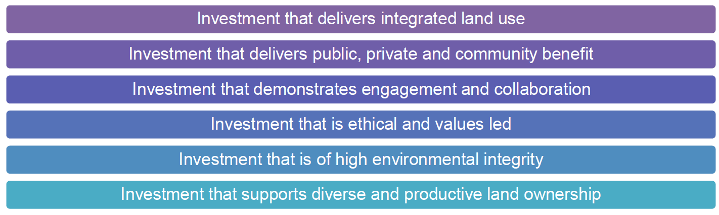 List of principles for responsible investment in natural capital