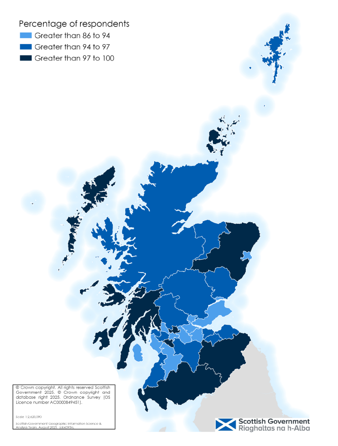 Figure 1 p8 Map of Scotland showing each local authority shaded by the percentages who rate their neighbourhoods as a good place to live. Over 86% rate their neighbourhoods positively in every local authority in Scotland, however in some local authorities over 97% rate their neighbourhoods positively.